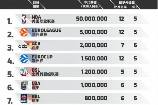 3分多钟